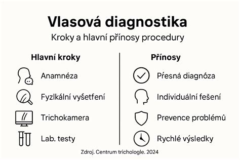 Infografika: Diagnostika a průběh krvácení v prvním trimestru
