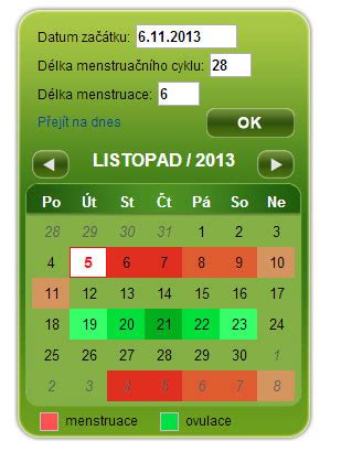 Infografika: Okno plodnosti a plodné dny v měsíčním cyklu