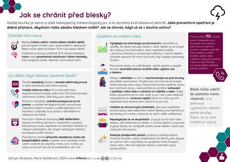 Infografika: Jak chránit citlivou pokožku dětí před zarudnutím