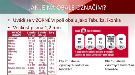 Výživové hodnoty houby shiitake v tabulce