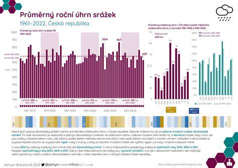 Infografika: Přehled očkovacího kalendáře v ČR a hlavní vakcíny