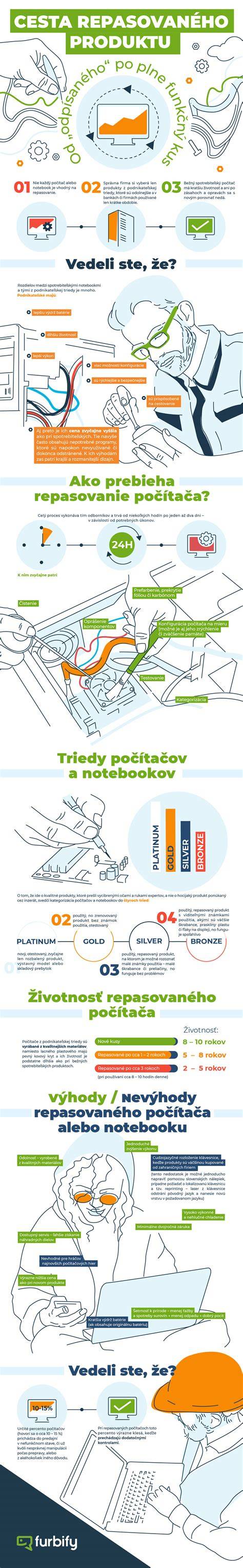 Infografika: Cesta obnovy cyklu po potratu a klíčové faktory návratu plodnosti