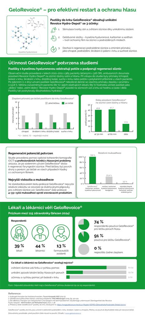 Infografika: efektivní systém přebalování - uspořádání podložek, pořadí použití a údržba