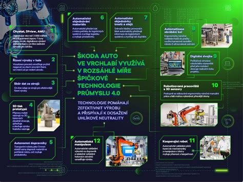 Infografika: Výhody české výroby a personalizace