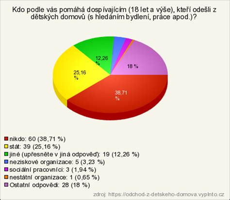 infografika zobrazující plány vzdělávání dětí po odchodu z dětského domova a skutečnost
