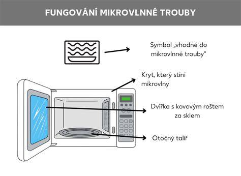 Infografika: Jak fungují mikrovlnné trouby a nerovnoměrný ohřev mléka