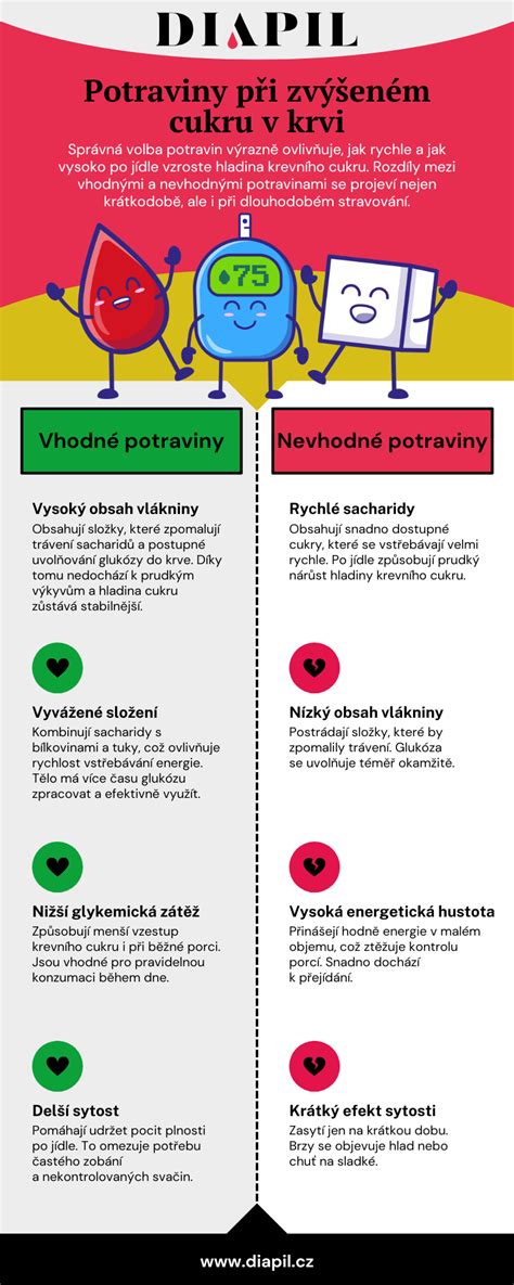 Infografika zobrazující doporučené tekutiny a potraviny při průjmu a zvracení.
