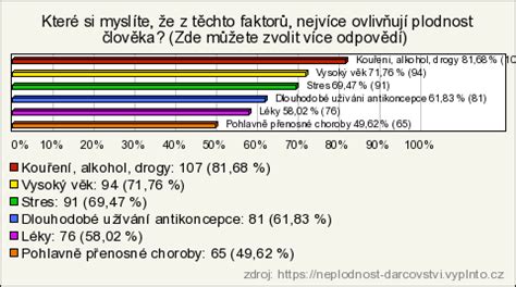 Ilustrace faktorů životního stylu, které ovlivňují kvalitu spermií (kouření, alkohol, strava, teplota, stres)
