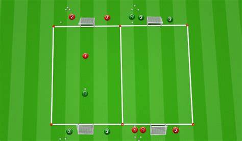 Schema: konfigurace 2v1 a 3v1 Tutek