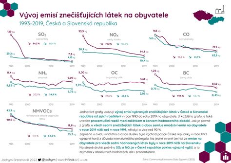 Infografika: Vliv dusíkatých látek v posledních 14 dnech gravidity na délku porodu a mortalitu selat