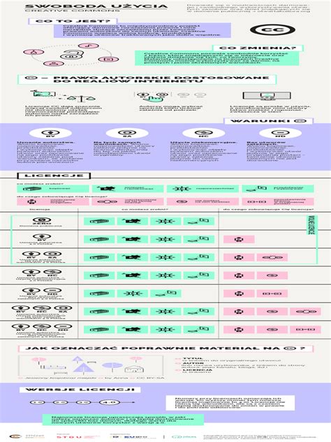 Infografika s přehledem možností platby v eshopu BrnoID