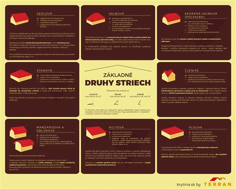 Infografika: typy přebalovacích podložek a jejich výhody
