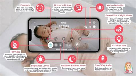 Infografika porovnávající klíčové funkce Bibino a Annie Baby Monitor.