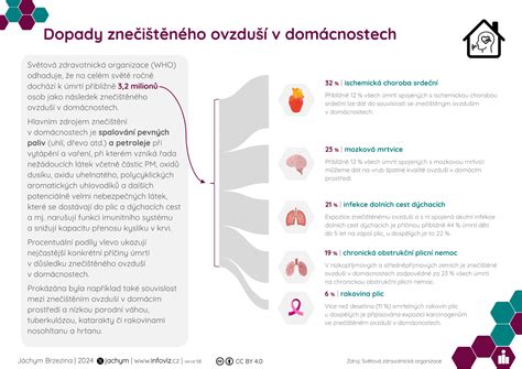infografika znázorňující dopady syndromu kontejnerového dítěte na vývoj