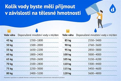 tabulka s doporučenými přírůstky hmotnosti u novorozenců