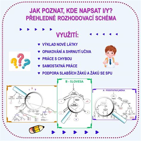 Schéma: monitorování spánku a rozhodovací schéma léčby