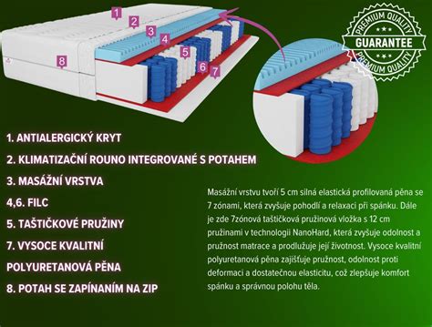 Infografika: Správná výška a tvrdost matrace pro dítě