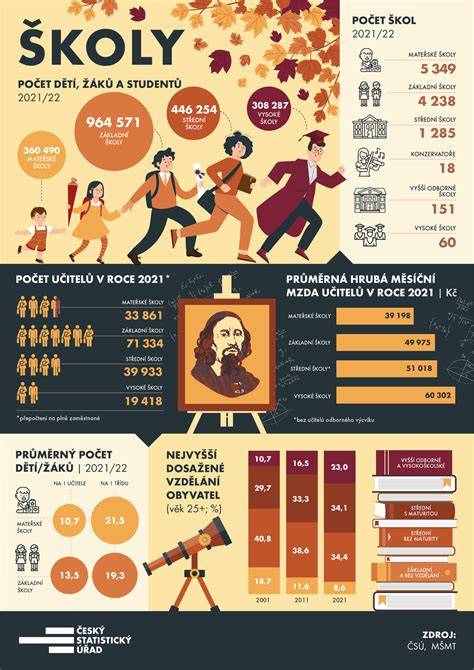 Infografika o vztahu právo-etika-reprodukce