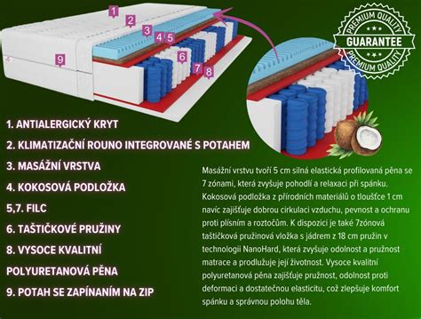 Infografika: 5-zónová konstrukce matrace a její vrstvy