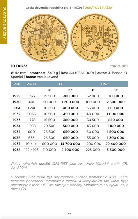 Infografika: Rozdíl mezi mincí a medailí a tipy pro výběr dárku k narození