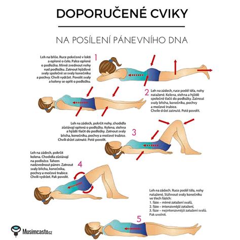 Infografika s cvičeními na posílení a uvolnění pánevního dna