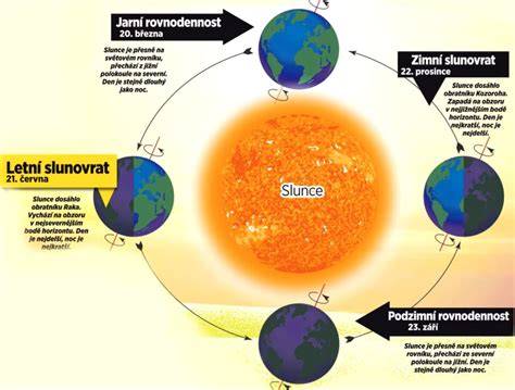Infografika: Kdy začíná připravenost na odplenění