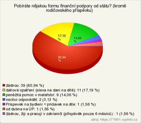Graf kultury a rodičovství: trend mateřství po čtyřicítce