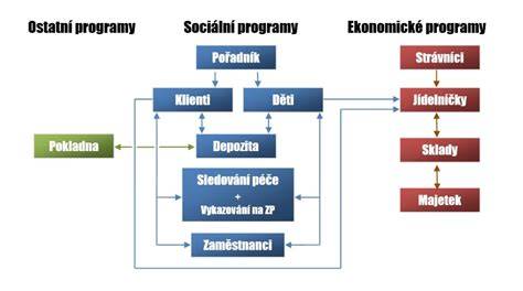 Infografika: Hlavní témata lesbických povídek a jejich vzájemné propojení