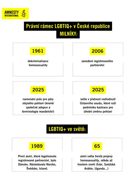 Infografika: Právní rámec interrupcí v Evropě