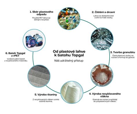 Infografika: Porovnání materiálů lahví (plast vs. sklo) a jejich výhody
