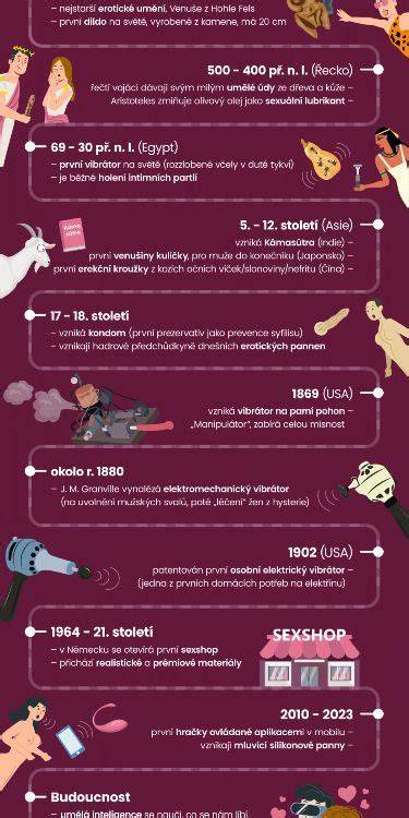 Infografika: Přehled typů inkontinenčních pomůcek a jejich použití