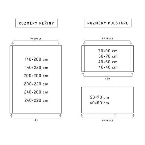 Infografika: Rozměry povlečení a tipy na péči o 100% bavlnu
