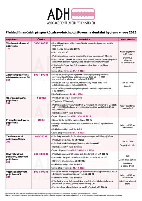 Infografika porovnávající příspěvky různých zdravotních pojišťoven pro těhotné.