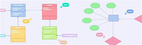 Diagram: exaptace vs. adaptace vs. spandrely
