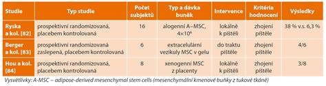 Infografika: Zdroje kmenových buněk a jejich využití