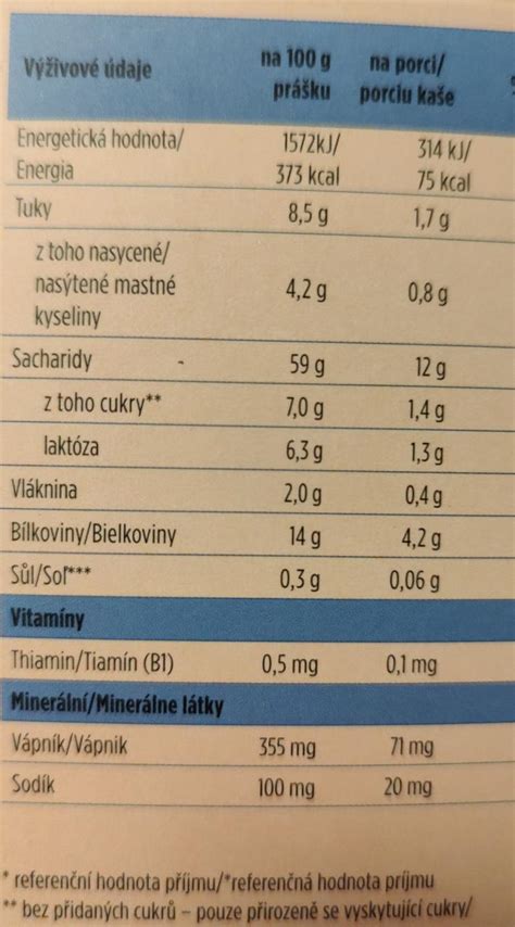 Infografika: Složení pohankové kaše a její nutriční hodnoty
