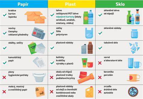 Infografika: základní pravidla třídění odpadu a příklady kontejnerů
