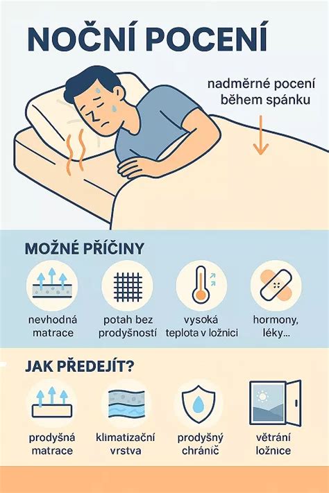 Infografika: jak snížit noční pocení u dítěte - vhodné prostředí, oblečení, tipy na péči