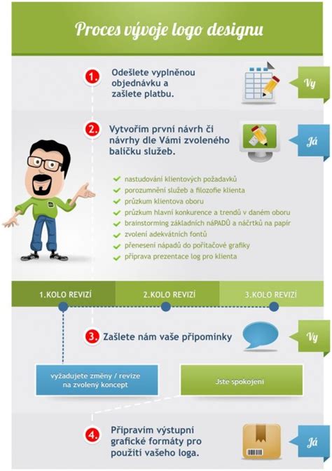 Infografika: Porovnání designu a funkcí přebalovacích tašek