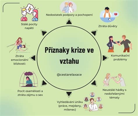 Infografika: Cesta těhotenství a porodní péče ve Zlíně