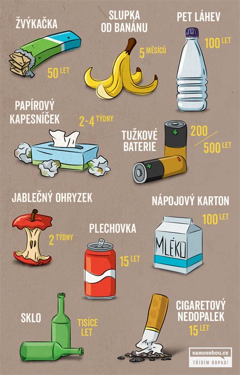 Infografika: Porovnání materiálů lahví (sklo, plast, nerez) a jejich výhody/nevýhody