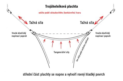 Ilustrace ukazující správné podávání tekutin při gastroenterokolitidě