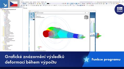 Grafické znázornění děložních stahů během těhotenství