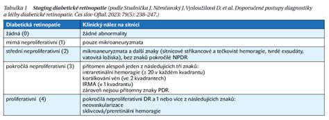 infografika zobrazující různé metody léčby diabetické retinopatie