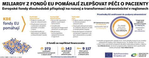 infografika srovnávající výši poplatků v různých nemocnicích