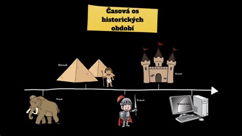 Infografika: časová os vybraných kultúrnych a historických udalostí a ich spojitostí
