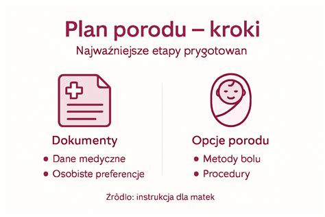 Infografika: Průběh porodu a péče po porodu ve Klatovské nemocnici