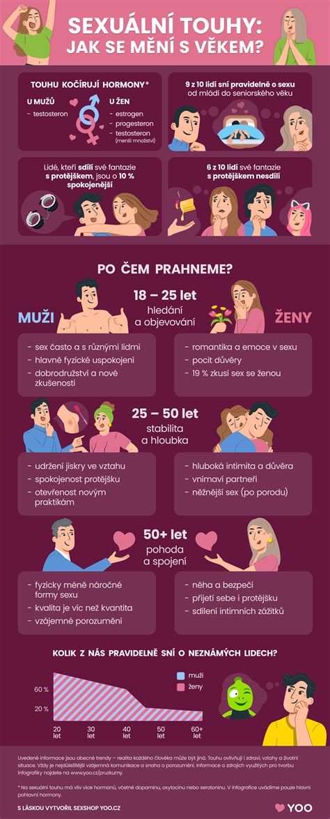 Infografika: Jak se mění tělo těhotné ženy během trimestrů