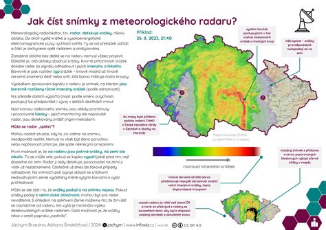 Infografika: Jak číst výsledek těhotenského testu a co znamenají citlivosti