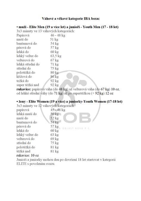 Infografika: Jak se vyvíjí vztahové strategie podle věkové kategorie žen